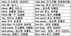 英语疑问句分为哪几种类型