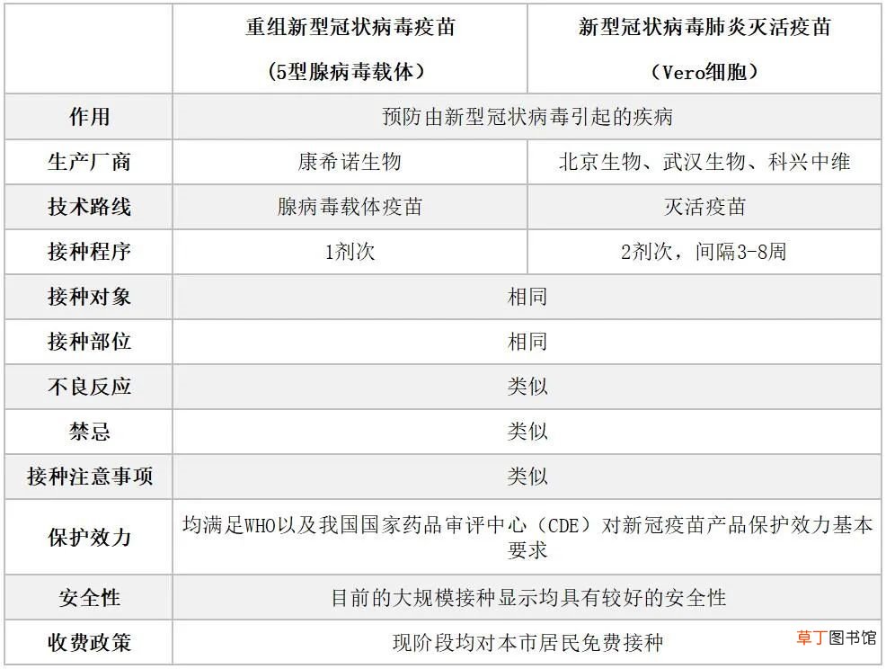 上海新冠疫苗有哪几种