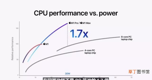 国产CPU为什么很难崛起 国产CPU很难崛起的真正原因