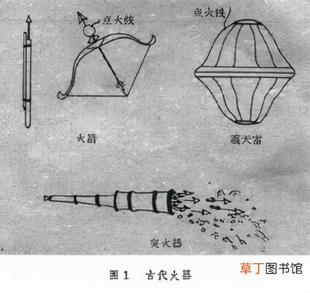 四大发明是什么 中国四大发明分别是什么