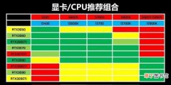 主板CPU应该如何选择 主板怎么选cpu类型