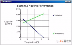 制冷功率怎么计算公式 如何计算空调制冷量