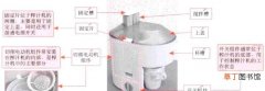 榨汁机的结构原理及检修 榨汁机坏了怎么修