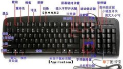 分享电脑键盘按键的功能及作用 键盘键位图功能介绍图片