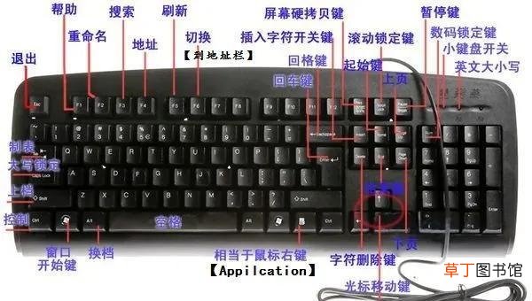 分享电脑键盘按键的功能及作用 键盘键位图功能介绍图片