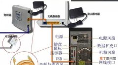 路由器连接台式电脑正确操作流程 路由器怎么接网线到电脑上呢
