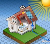 太阳能热水器的使用小技巧 太阳能热水器使用说明