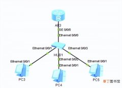 一文详解DHCP原理及配置 dhcp服务器配置如何