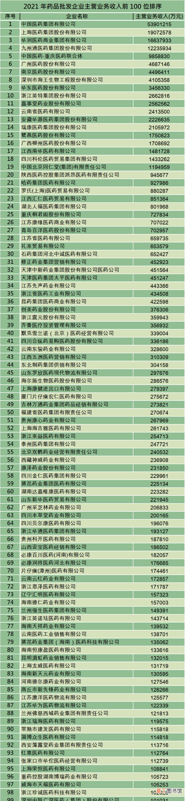 中国药店百强榜单公布 哪些药店是正规大药房