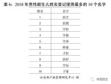 中国人口最多的姓氏排行前十强 人口最多的姓氏是哪个