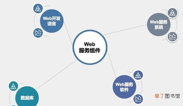 Web 服务原理详解 www服务基于什么协议