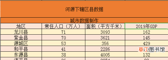 广东河源下辖各区县市数据公布 河源是哪个省的城市呢