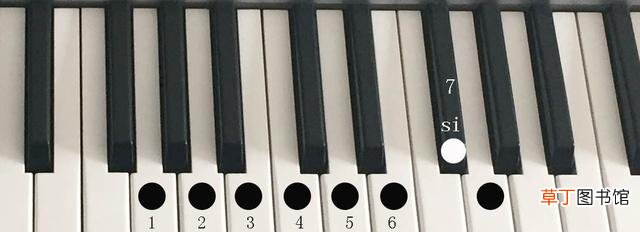 分享常用调式音阶与音位图解 e调在钢琴的哪个位置呀