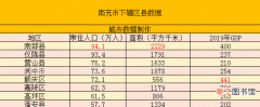 四川各县区数据发布 四川省南充市有几个区县