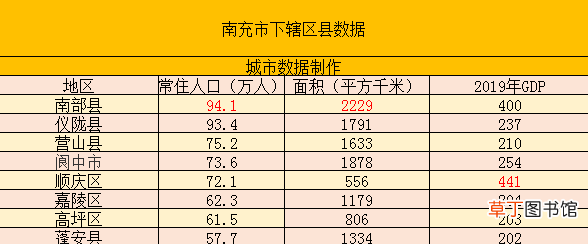 四川各县区数据发布 四川省南充市有几个区县