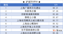 公布公认的沪郊TOP10 上海周边好玩的地方有哪些