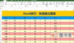 统计员常用excel技巧 实用的Excel技巧