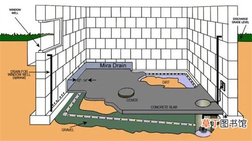地下室排水系统怎样做