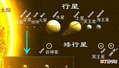 什么是行星 太阳系的八大行星介绍