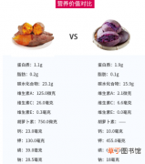 红薯和紫薯营养和热量对比 为什么减肥吃紫薯而不是红薯
