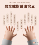 五个手指戴戒指分别代表的含义 5个手指戴戒指分别意味着什么