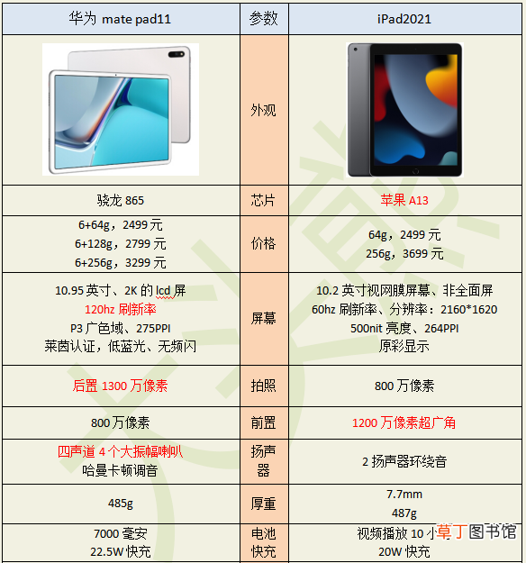 MatePad和iPad2021对比 平板买ipad还是华为好