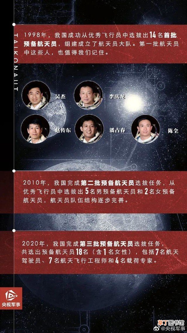 分享名单一起来看中国航天员图鉴 中国航天员一共有哪些人呢