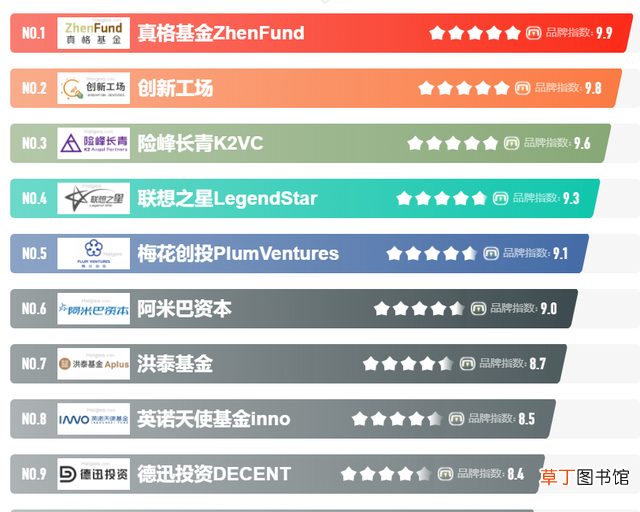 中国私募各大基金top10排名 2022私募基金公司排名榜单