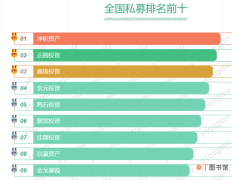 中国私募各大基金top10排名 2022私募基金公司排名榜单