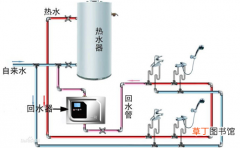 热水循环泵工作延时什么意思