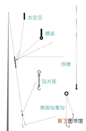 鱼竿的组装方法图解 钓鱼竿怎么组装教程