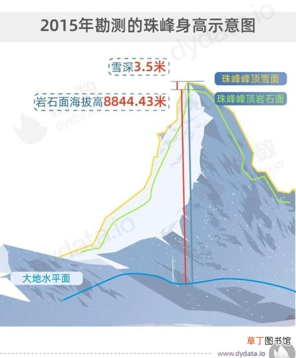 中国人为了到达世界之巅付出了什么 珠穆朗玛峰高多少千米