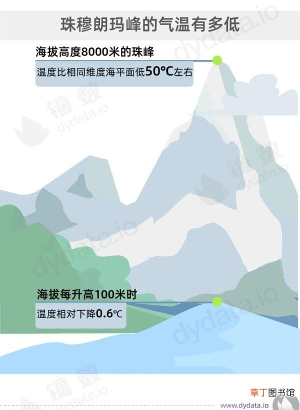 中国人为了到达世界之巅付出了什么 珠穆朗玛峰高多少千米