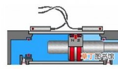 气缸磁性开关工作原理 主要表现在3个方面