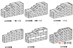 24墙一平方多少块砖