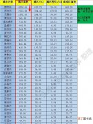 江苏34座城市的发展排名情况 江苏省有多少个市