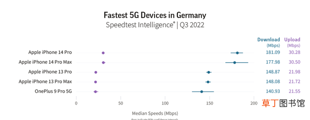 最快5G手机出炉介绍 网速最快的手机排行