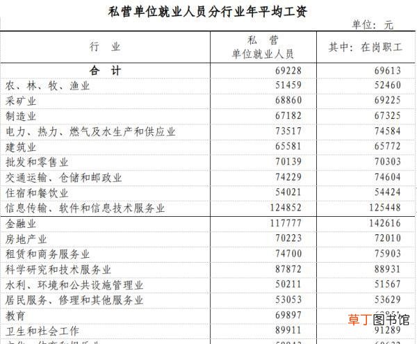21年浙江省平均工资表分享 2021年浙江省社会平均工资是多少