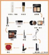 0基础巨详细化妆步骤分享 化妆零基础如何学化妆