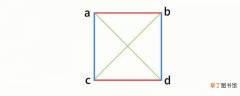 正方形面积对角线公式 正方形面积对角线的公式是什么