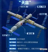 中国空间站长什么样 中国空间站是干嘛的
