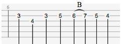 初学者必看的吉他谱常见符号及演奏方法 吉他谱怎么看图解符号