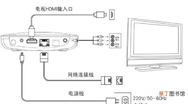 中国移动宽带排障指引 移动宽带光信号闪红灯是什么意思啊