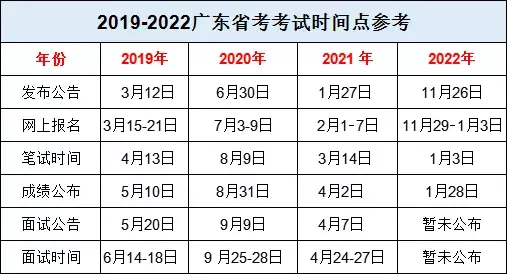 公布广东省考面试公告 2022广东省公务员面试时间