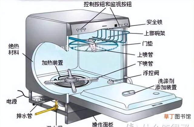 超详细的洗碗机选购攻略 如何选购实用的家用洗碗机