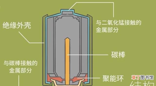 干电池的制造流程 干电池是什么意思啊