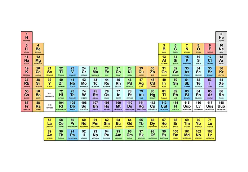 元素周期表51号元素什么意思 元素周期表51号元素骂人的意思