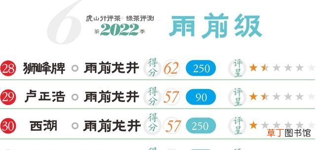 32款龙井春茶评测结果分享 龙井茶品牌有哪些比较好