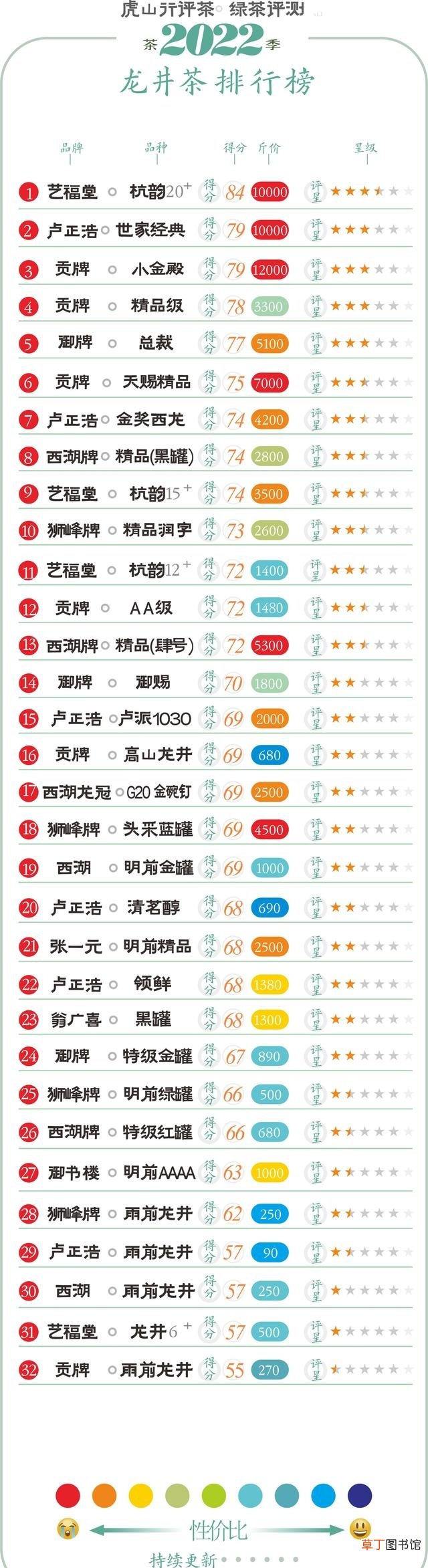 32款龙井春茶评测结果分享 龙井茶品牌有哪些比较好