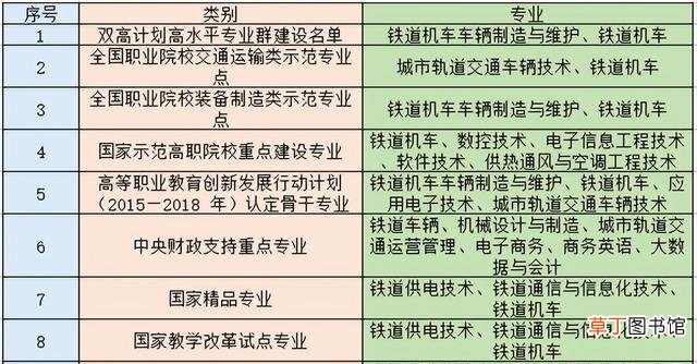 湖南高职院校王牌专业报考分析 长沙职业学校有哪些比较好